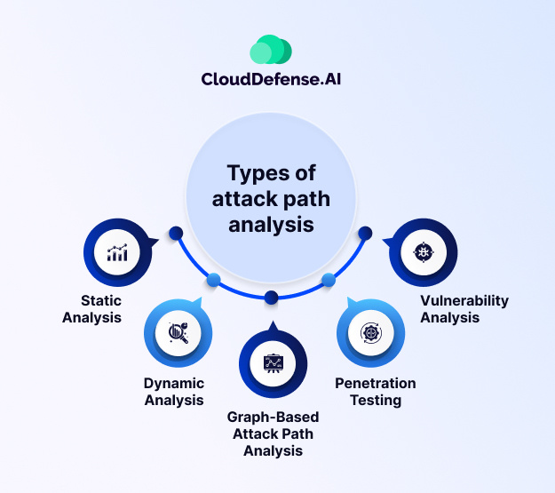 Types of attack path analysis