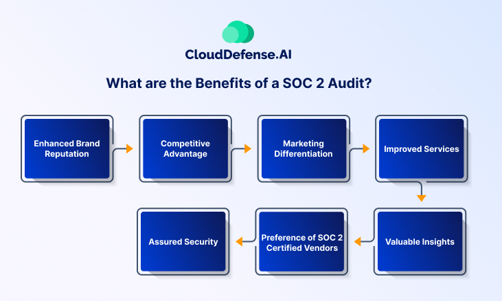 What are the Benefits of a SOC 2 Audit