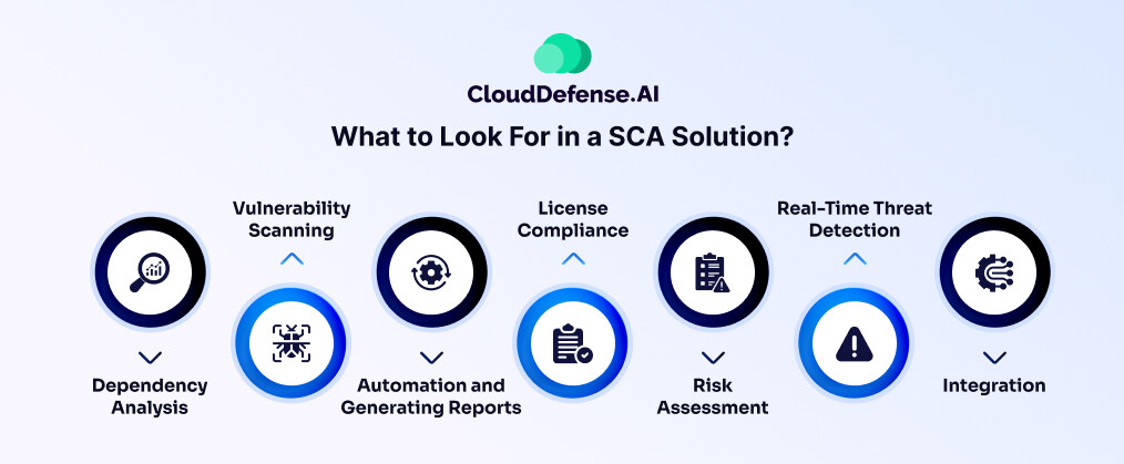 What to Look For in a SCA Solution