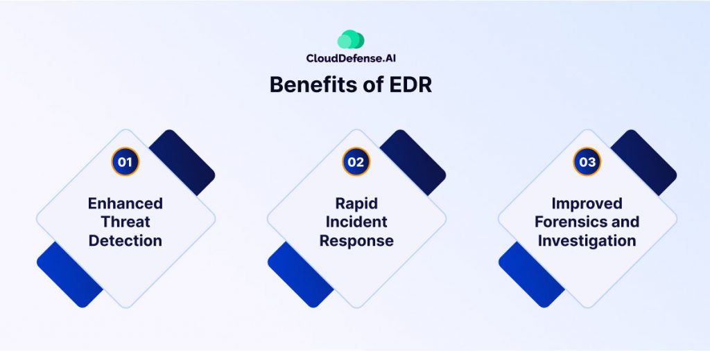 Benefits of EDR 