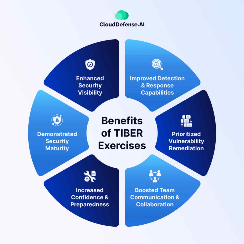 Benefits of TIBER Exercises