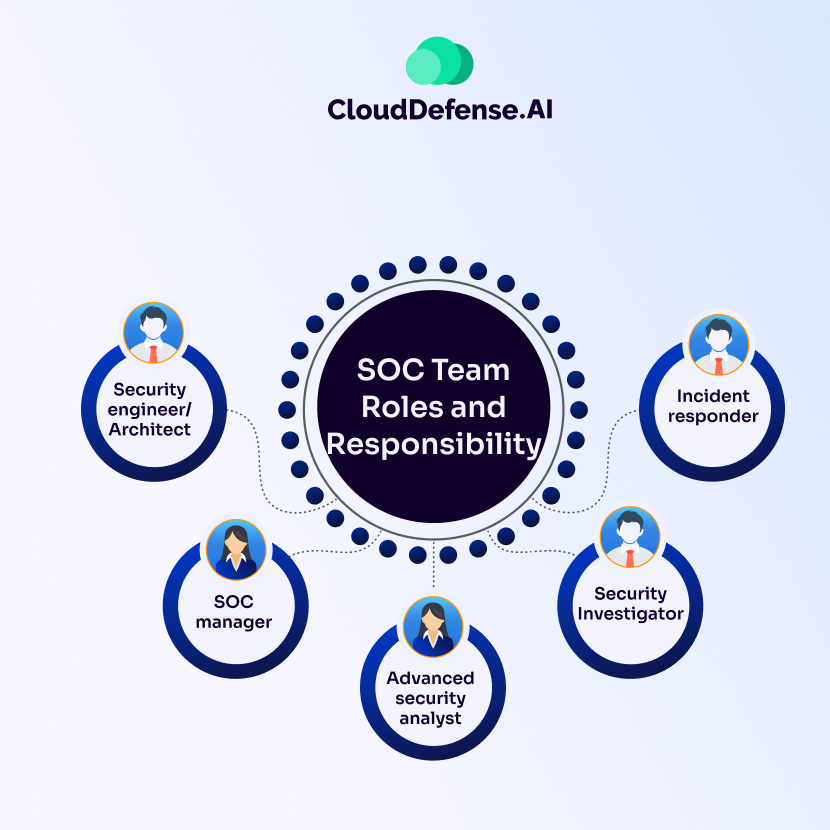 SOC Team’s Roles and Responsibilities