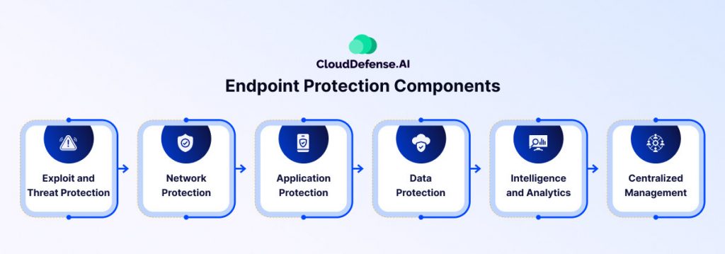 Endpoint Protection Components
