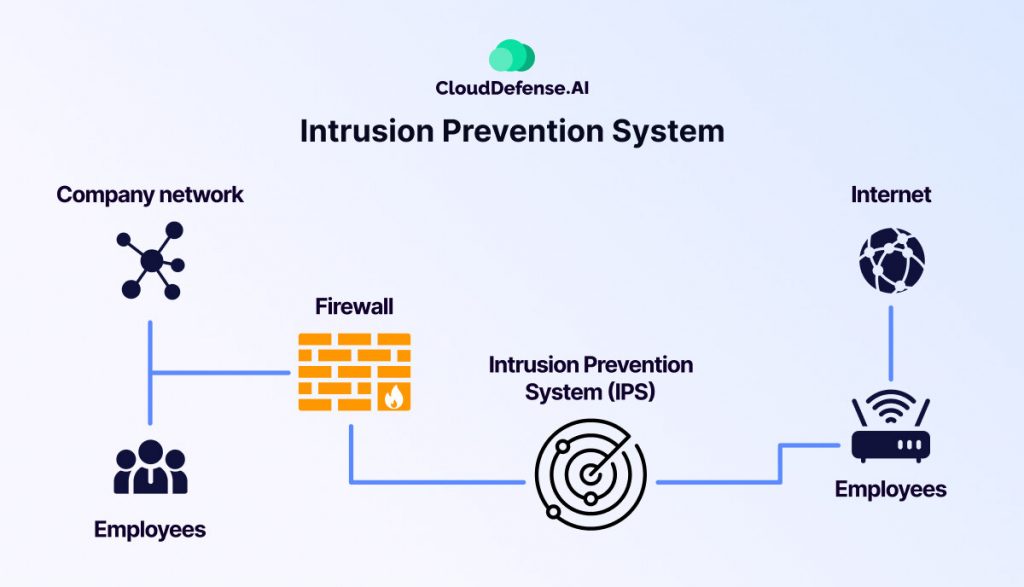 How Does Intrusion Prevention System