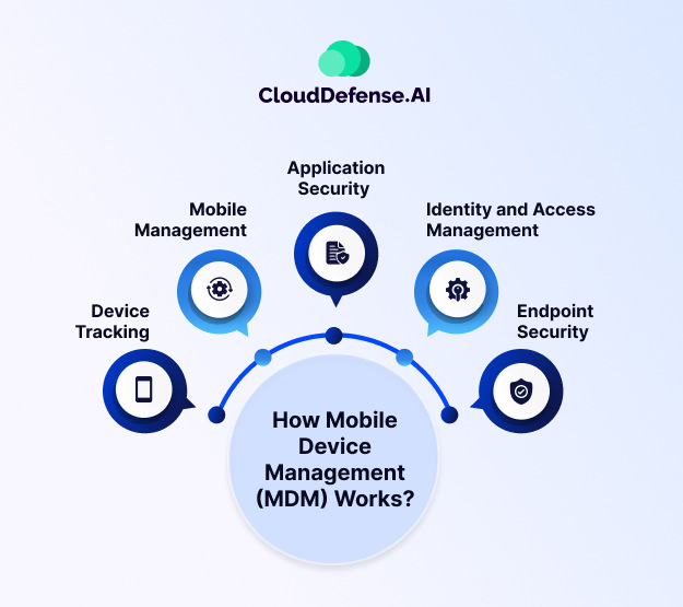 How Mobile Device Management (MDM) works