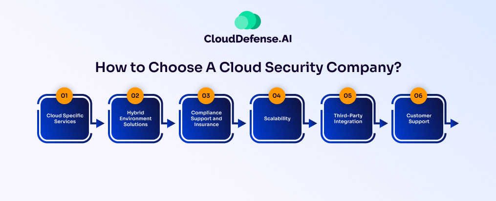 How to Choose A Cloud Security Company