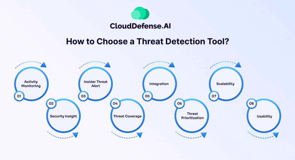 How to Choose a Threat Detection Tool