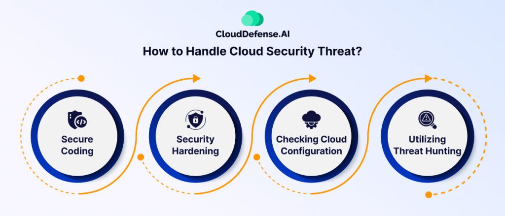 How to Handle Cloud Security Threat?