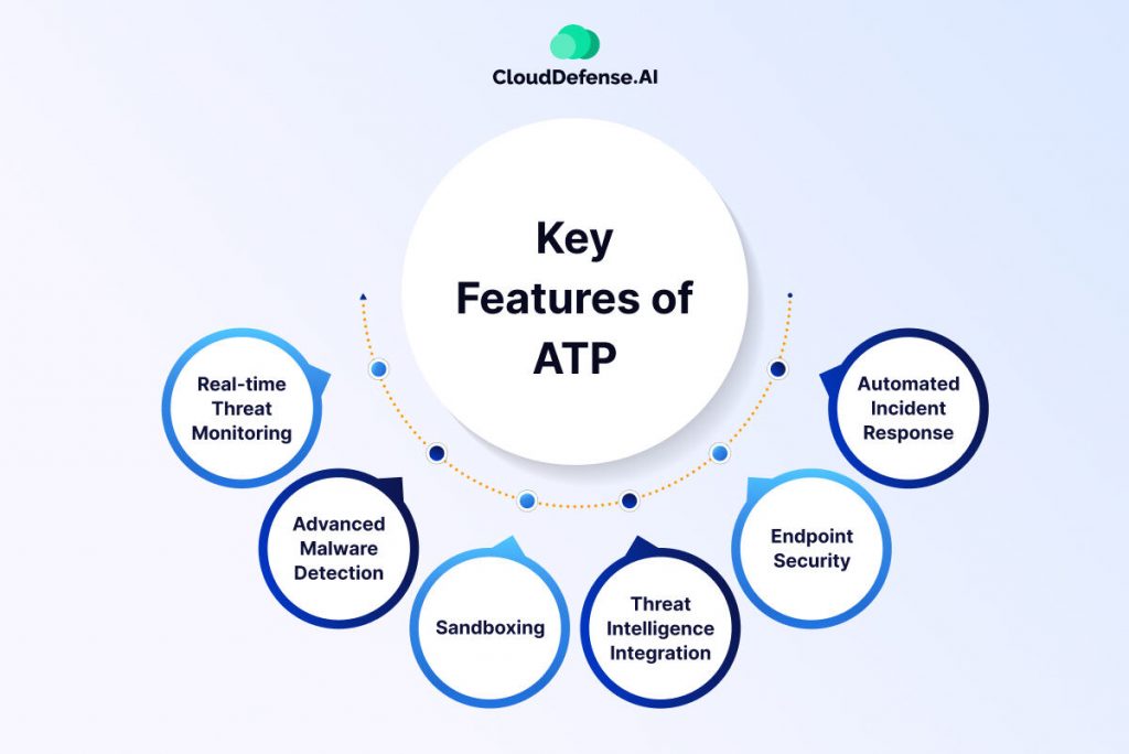 Key Features of Advanced Threat Protection (ATP)