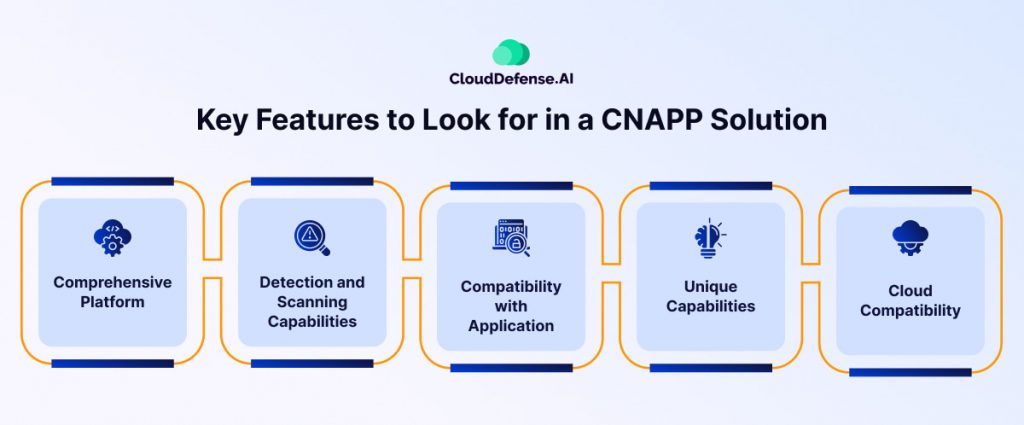 Key Features to Look for in a CNAPP Solution