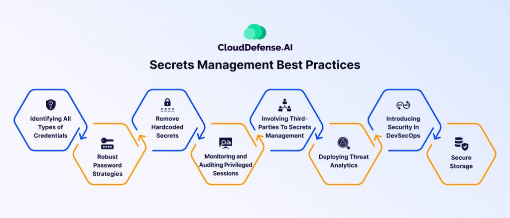 Secrets Management Best Practices