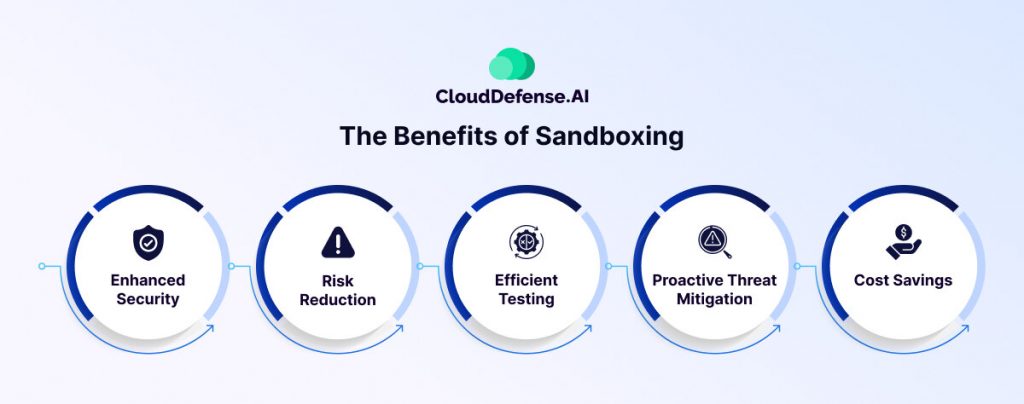The Benefits of Sandboxing