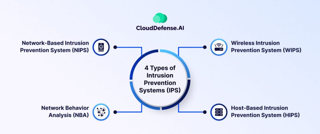 Types of IPS Detection?