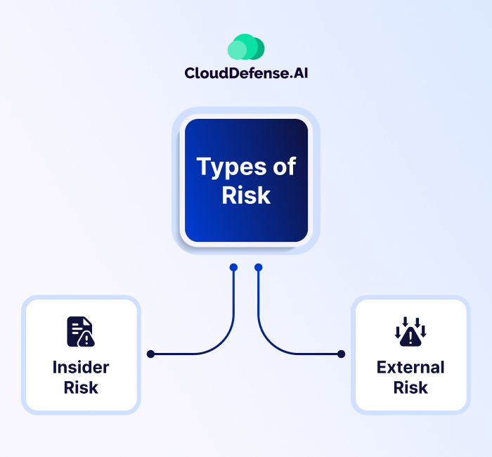 Types of Risk