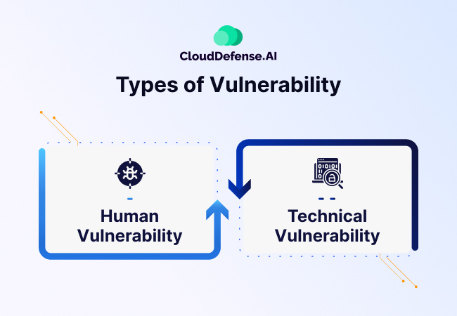 Types of Vulnerability