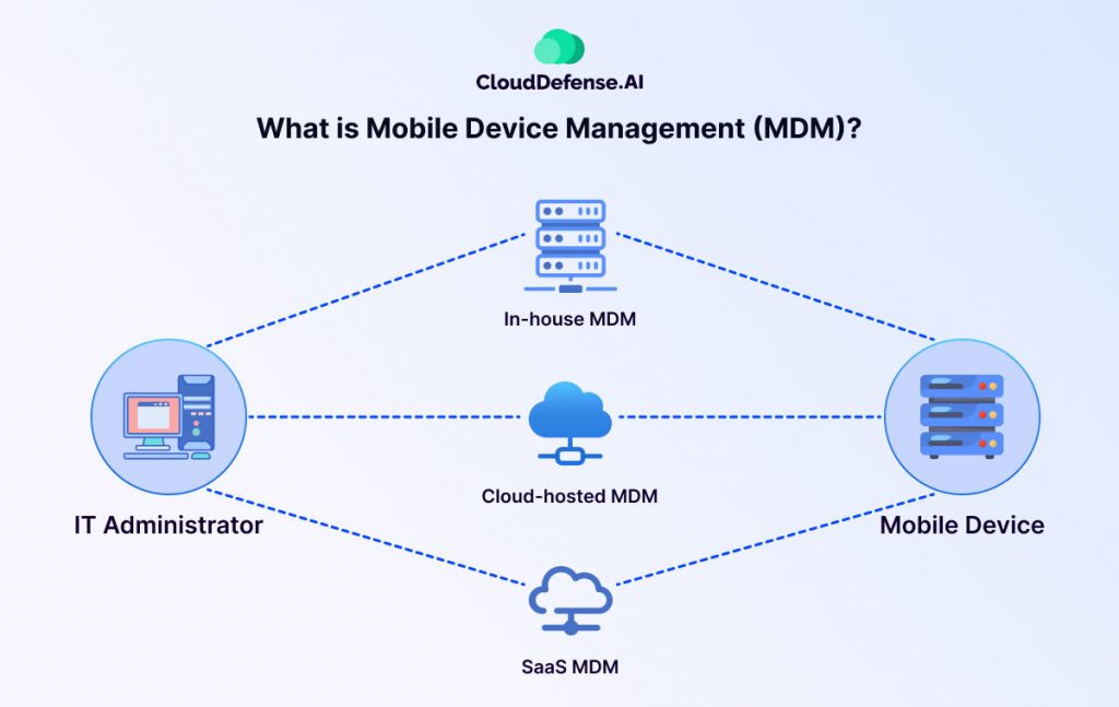 What is Mobile Device Management