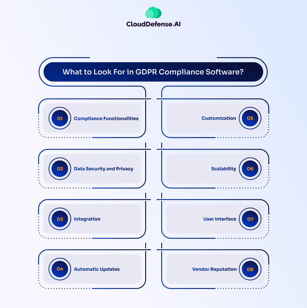 What to Look For in GDPR Compliance Software