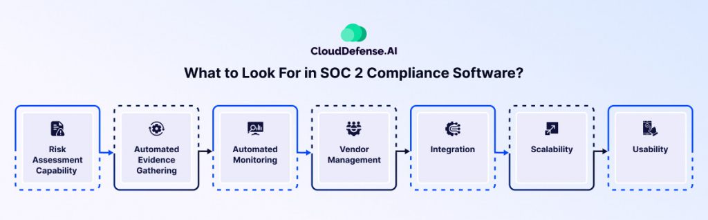 What to Look For in SOC 2 Compliance Software