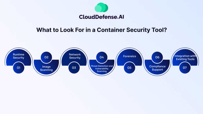 What to Look For in a Container Security Tool