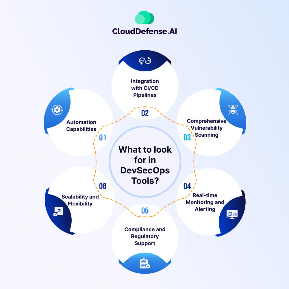 What to look for in DevSecOps Tools