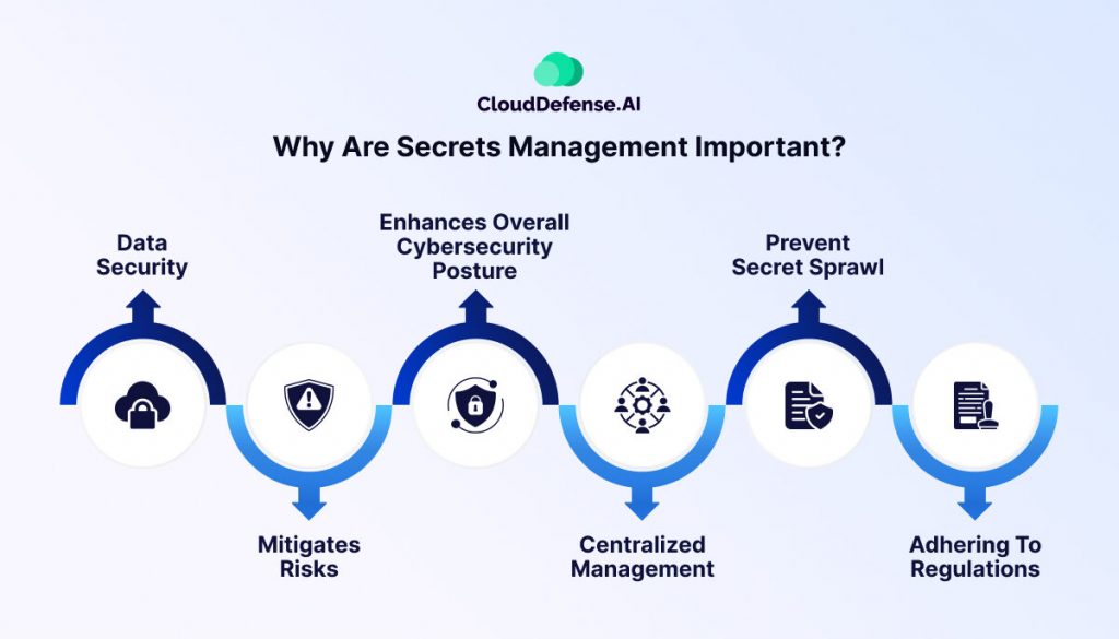 Why Are Secrets Management Important
