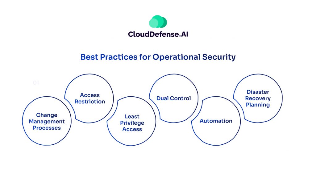Best Practices for Operational Security