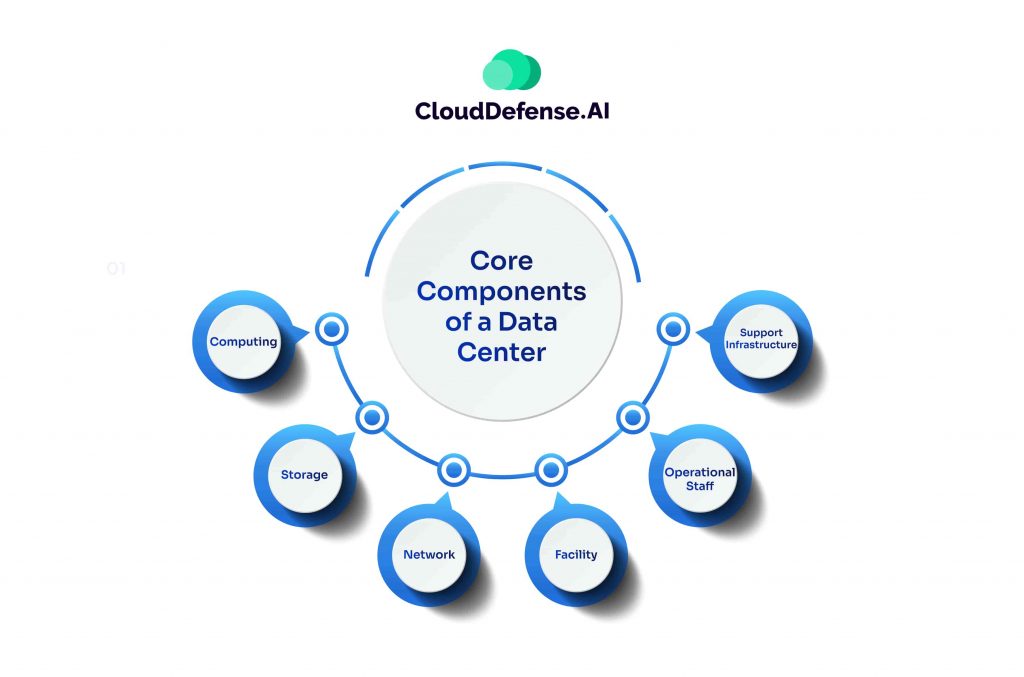 Core Components of a Data Center