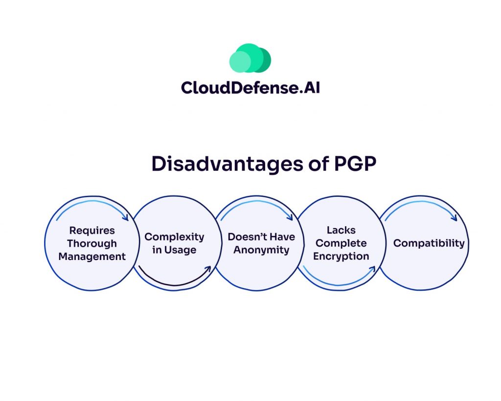 Disadvantages of PGP