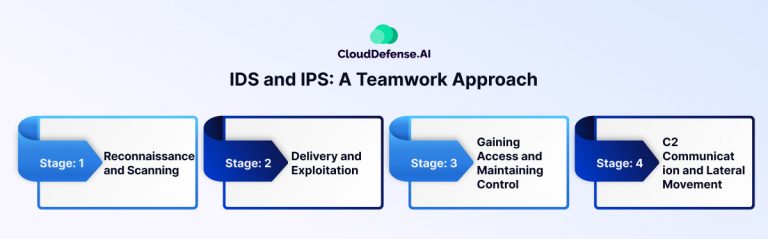 IDS Vs IPS: What Are the Key Differences? - CloudDefense.AI