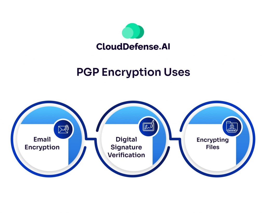 PGP Encryption Uses