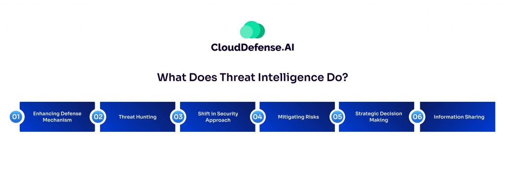 What Does Threat Intelligence Do