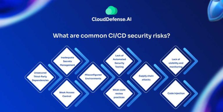 What is CI/CD Security?
