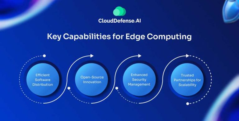 What is Edge Computing?