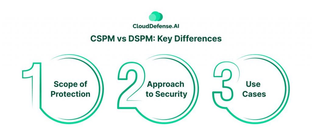 CSPM vs DSPM_ Key Differences