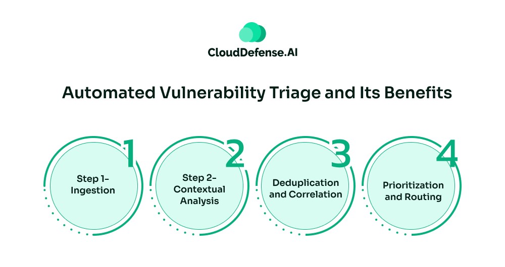 Automated Vulnerability Triage and its Benefits