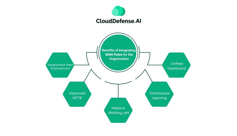 Benefits_of_Integrating_QINA_Pulse_for_the_Organization