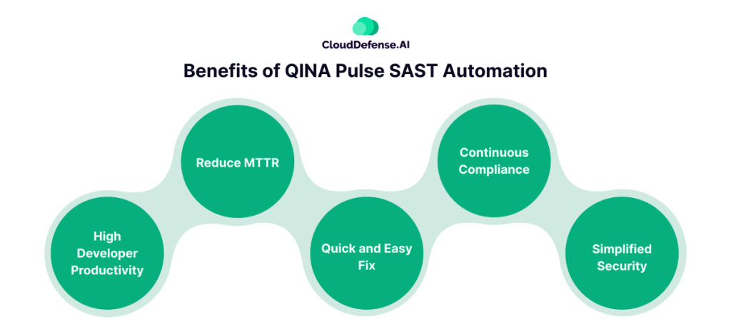Benefits_of_QINA_Pulse_SAST_Automation