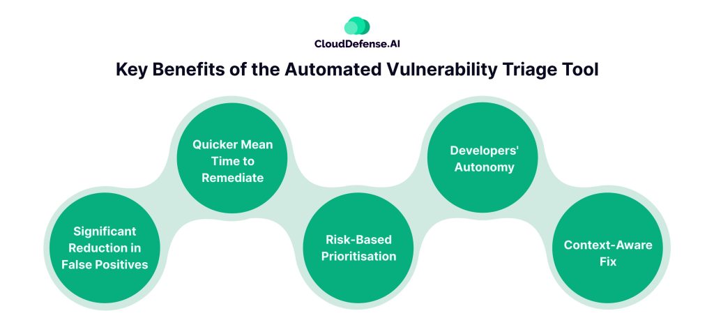 Key Benefits of the automated vulnerability Triage Tool