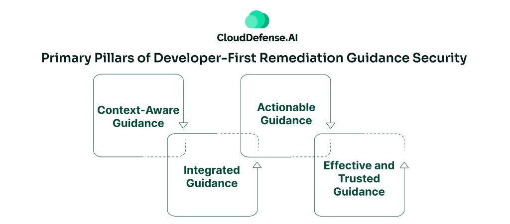 Primary Pillars of Developer-First Remediation Guidance Security