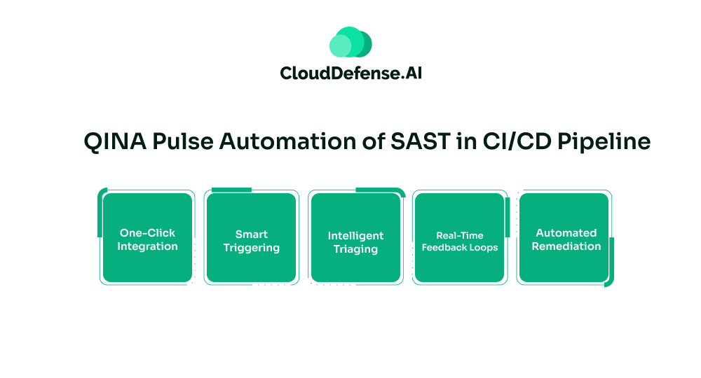 QINA Pulse Automation of SAST in CI CD Pipeline