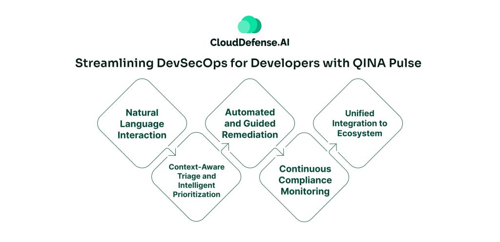 Streamlining_DevSecOps_for_Developers_with_QINA_Pulse