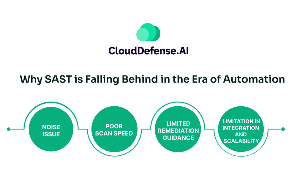Why_SAST_is_Falling_Behind_in_the_Era_of_Automation