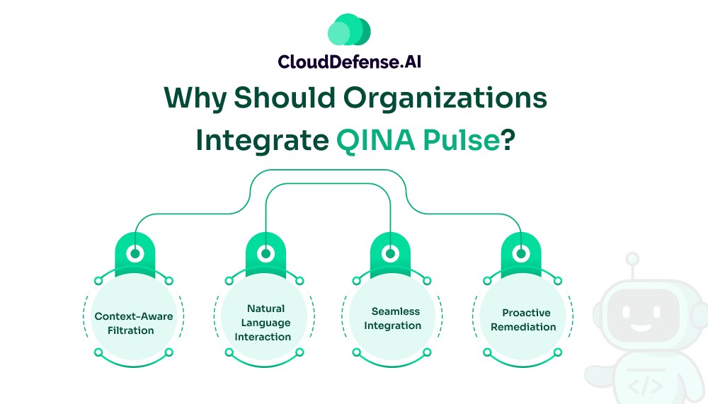 Why Should Organizations Integrate QINA Pulse