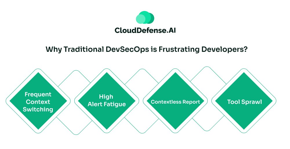 Why_Traditional_DevSecOps_is_Frustrating_Developers_