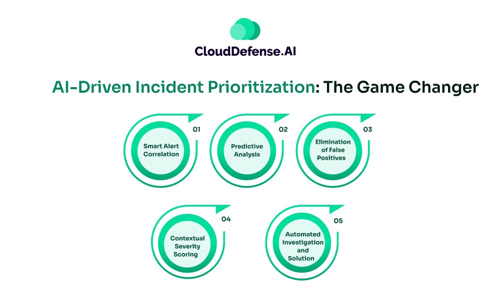 AI-Driven Incident Prioritization The Game Changer