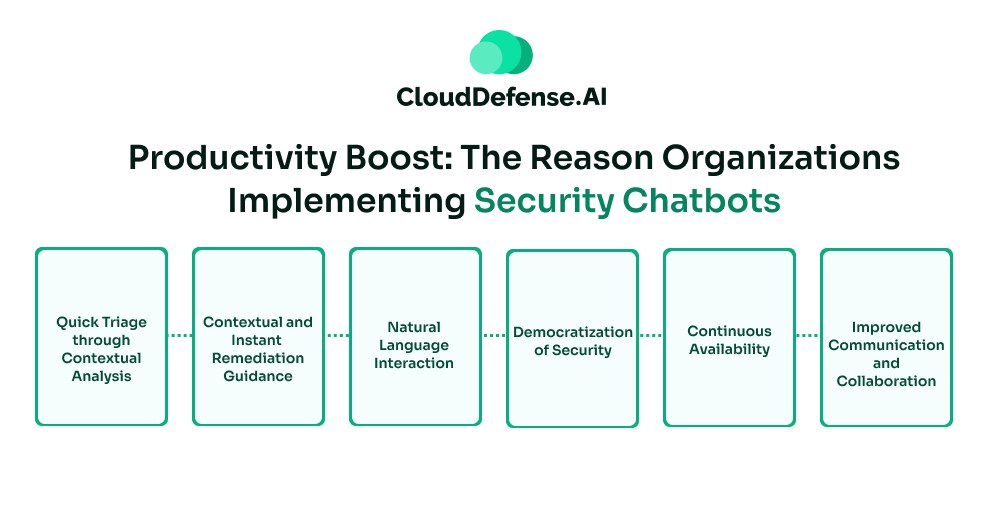Productivity Boost The Reason Organizations Implementing Security Chatbots