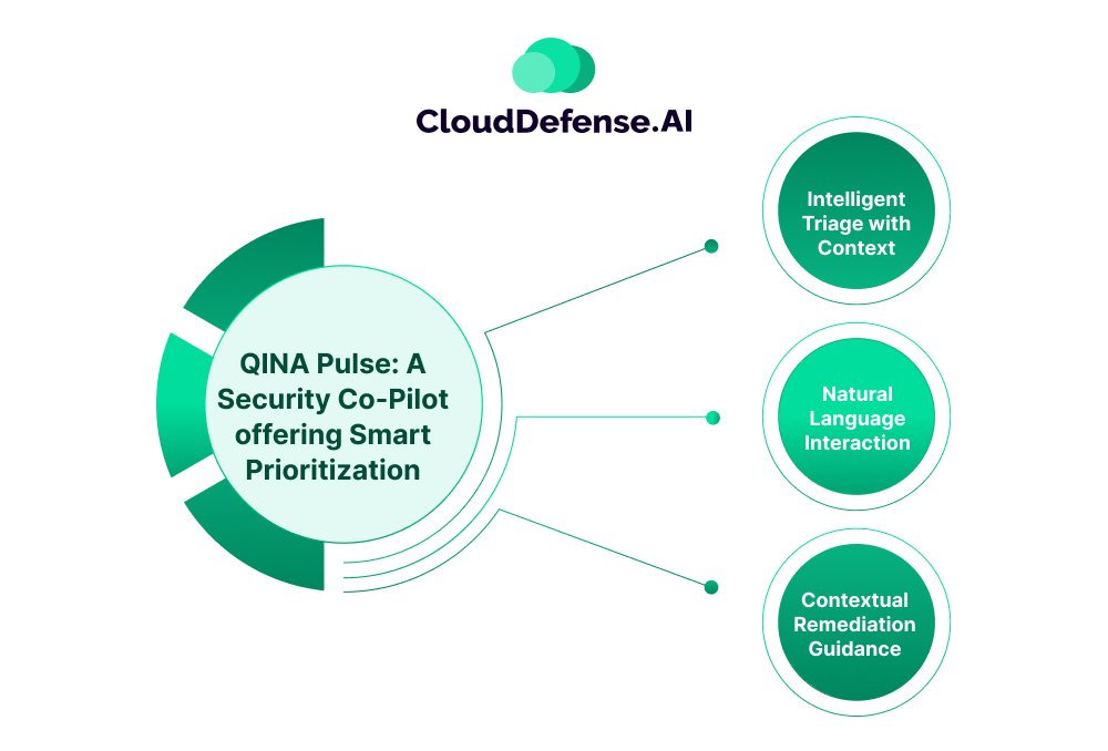 QINA Pulse A Security Co-Pilot offering Smart Prioritization