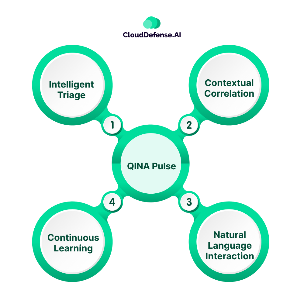 QINA Pulse Helping Enterprises with Smart Prioritization