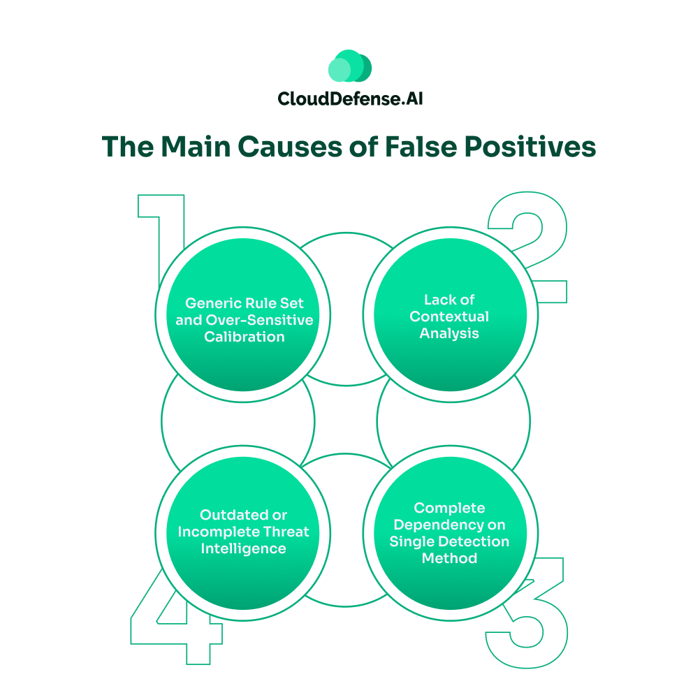 The Main Causes of False Positives