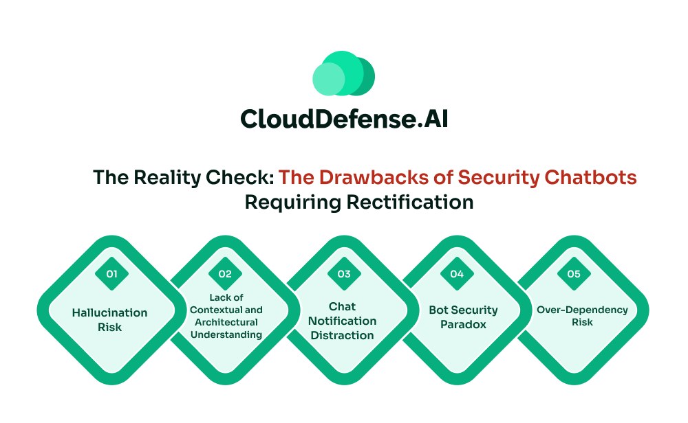 The Reality Check The Drawbacks of Security Chatbots Requiring Rectification
